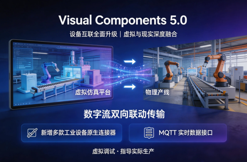 Visual Components 5.0